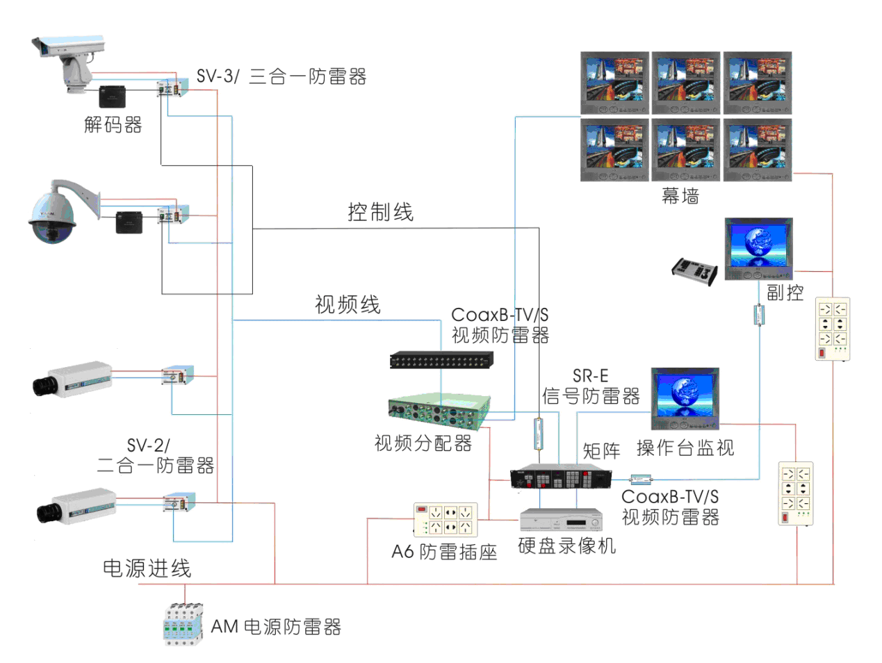 体育馆防雷设计选型方案