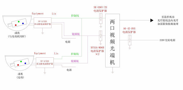 现代小区防雷设计选型方案